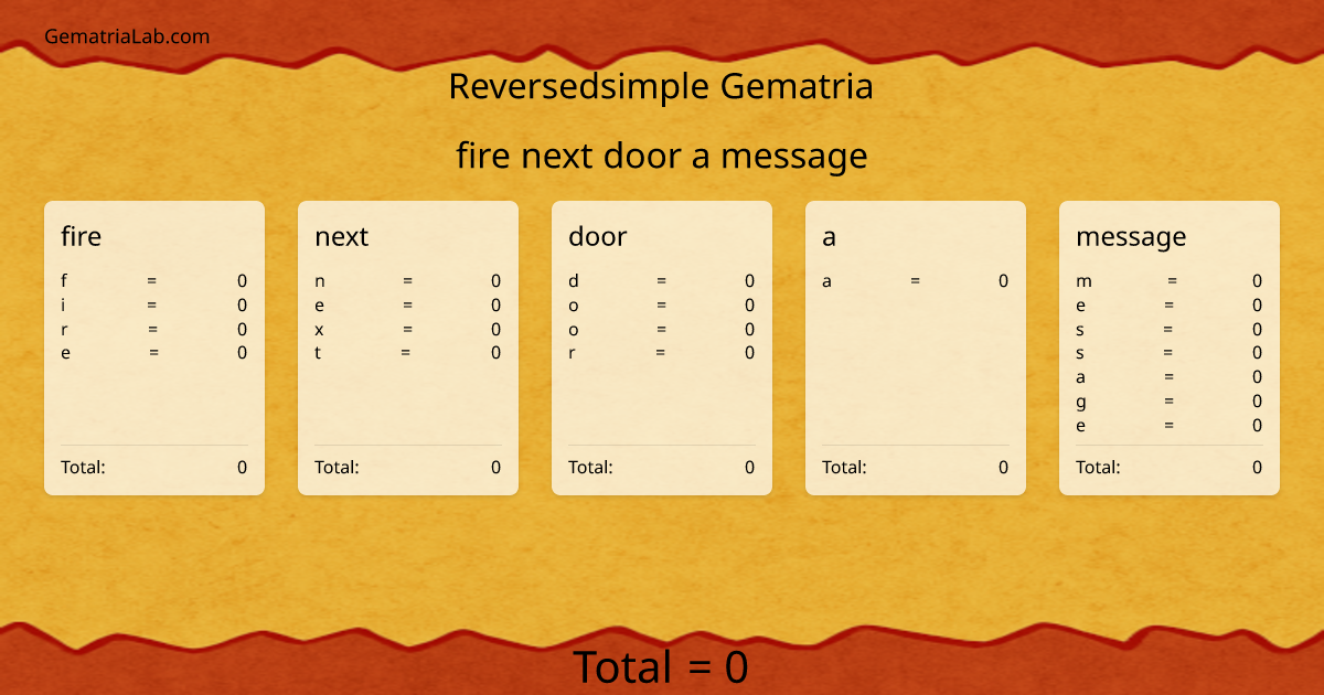 fire next door a message in reversedsimple Gematria
